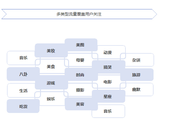 网站建设的服务条件